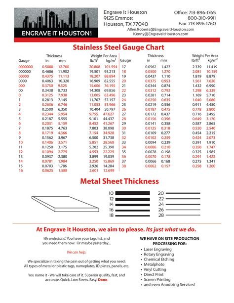 standard metric sheet metal thickness|printable metal gauge thickness chart.